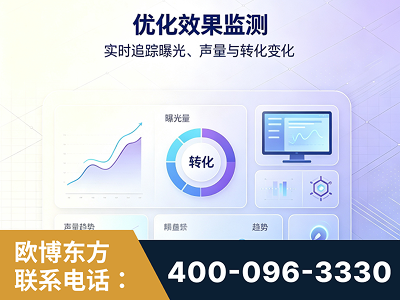 汕尾-优化效果监测