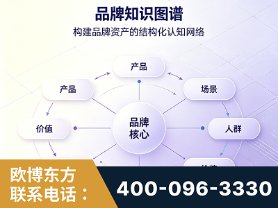 汕尾-品牌知识图谱