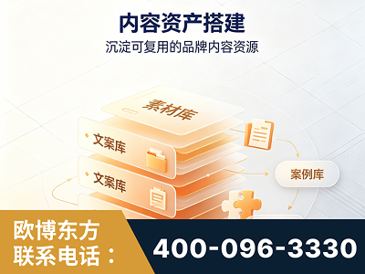 汕尾-内容资产搭建