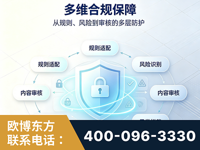 汕尾-多维合规保障